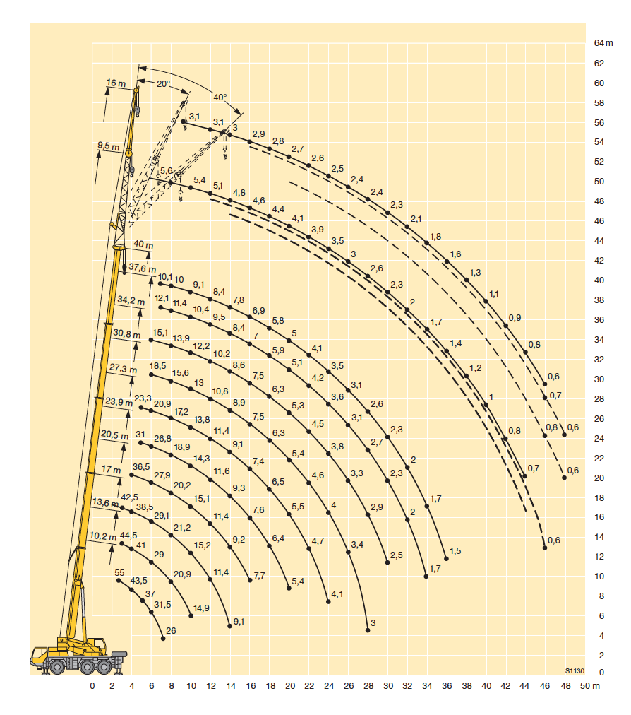 55t all terrain crane hire Sydney & Wollongong Action Cranes